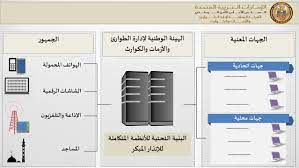 اسعار الذهب داخل الإمارات وبالعملة المحلية الدرهم الإماراتي وكذالك مايعادلها بالدولار الامريكي , اسعار الذهب يتم تحديثها اولاً باول وبدقة عالية حيث يتم جلب الاسعار مزامنتاً مع التحديثات في الاسواق العالمية لأسعار الذهب , ويتم مزامنتها مع سعر العملة بالدرهم الإماراتي داخل. Ø§Ù„Ù…Ù†Ø¸ÙˆÙ…Ø© Ø§Ù„ÙˆØ·Ù†ÙŠØ© Ù„Ù„Ø¥Ù†Ø°Ø§Ø± Ø§Ù„Ù…Ø¨ÙƒØ± Ø§Ù„Ù…Ø¨Ø§Ø¯Ø±Ø§Øª Ø§Ù„Ù…Ø¬Ù„Ø³ Ø§Ù„Ø£Ø¹Ù„Ù‰ Ù„Ù„Ø£Ù…Ù† Ø§Ù„ÙˆØ·Ù†ÙŠ Ø§Ù„Ù‡Ù€ÙŠØ¦Ø© Ø§Ù„ÙˆØ·Ù†ÙŠØ© Ù„Ø¥Ø¯Ø§Ø±Ø© Ø§Ù„Ø·ÙˆØ§Ø±Ø¦ ÙˆØ§Ù„Ø£Ø²Ù…Ø§Øª ÙˆØ§Ù„ÙƒÙˆØ§Ø±Ø«