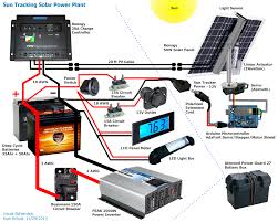 Mobile Solar Power Plant Make Diy Projects How Tos Electronics Crafts And Ideas For Makers Solar Power Plant Rv Solar Power Solar Power