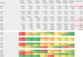 lendingclub is quietly expanding its institutional clients