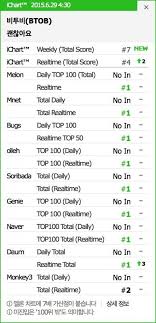 Btob Rocks The Charts At 1 On 8 Online Music Sites With