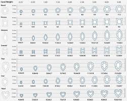 Round Diamond Size Chart Unique 1 Carat Mm To Conversion