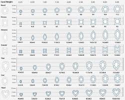 round diamond size chart unique 1 carat mm to conversion