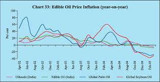 reserve bank of india publications