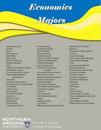 Pin By Nau Franke Career Development On Careers By Major Healthcare Administration Account Executive Hospitality Management