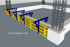 Kolom kolom pendek dengan beban aksial terpusat (beban sentris) sebuah kolom pendek mempunyai luas. Jenis Jenis Bekisting Ilmutekniksipil Com