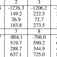 Check spelling or type a new query. 553411 Pdfs Review Articles In Equipment And Supplies