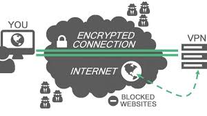 Windows, macos, android, ios, dll. Cara Menggunakan Vpn Di Pc Dengan Openvpn Dafunda Com