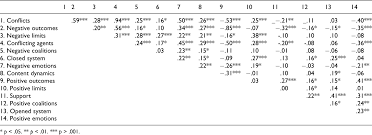 Tes psikologi sangat beragam dari segi jumlah. Pdf Revision And Validation Of The Family Apperception Test Some Psychometric Properties Semantic Scholar