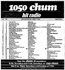 historicist ch ch ch ch changes at 1050 chum music charts