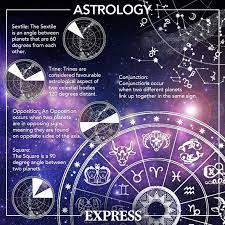 Here are dates for the astrological signs of the zodiac with each sign's attributes. June 19th Zodiac Signs