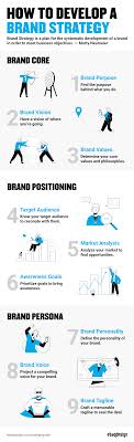 The ability of your business to provide the branding needs of the client. How To Develop A Brand Strategy Free Guide Worksheets