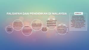 Menyediakan sumber tenaga manusia untuk keperluan kemajuan negara. Pelaksanaan Sistem Pendidikan Di Malaysia By Nur Hafizah