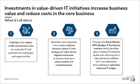 Descriptionwondering how to create a monthly budget to help you manage your money. Walking On The Edge Of It Spending Budget It Excellence Bite Roland Berger