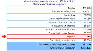 Va Migraines Rating Criteria Explained Top 3 Tips Revealed Va Claims Insider