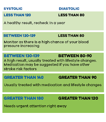 blood pressure stroke foundation nz