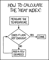 2026 Heat Index Explain Xkcd