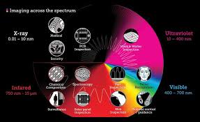 Companies Governments Spending Thousands On Thermal Cameras Amid Covid 19 But Do They Work