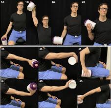 Image result for Elbow Exam