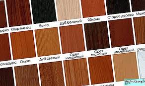 Cara masukkan senarai nama pelajar ke dalam google forms (dropdown). Warna Perabot Gambar Dengan Nama Senarai Warna Dengan Keterangan Pedalaman