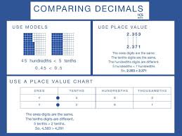 Comparing Decimals Anchor Chart Free Download Make This