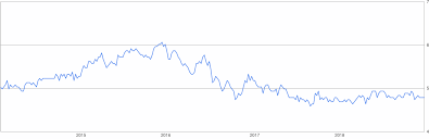 100 gbp = 565.90 ron. 80 British Pound Sterling To Polish Zloty 80 Gbp To Pln