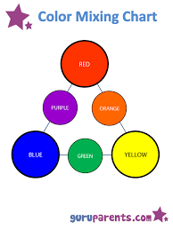 mixing colors guruparents