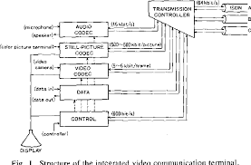Engineering, testing and debugging of serial communication. A 64 Kbit S Integrated Visual Communication System New Communication Medium For The Isdn Semantic Scholar