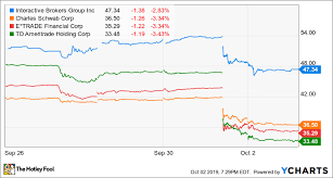 3 Top Stocks To Buy In October The Motley Fool