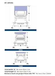 Mod plates or blue platesare something you should definitely look for on any used vehicle you are purchasing especially if you think the vehicle is no longer original. Transport And Main Roads Queensland On Twitter Moving Something Big Make Sure Your Load Is Within The Limits Meets Safety Requirements Https T Co Zc13al3xfn Https T Co Eyufti5o0v