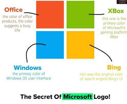 Jump to navigation jump to search. The Secret Of Microsoft Logo Meme Ahseeit