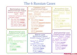 russian cases in simple words with visual sheets charts