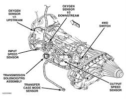2001 bmw x5 transmission problems. What Do Transmission Sensors Do Stuart Transmission Repair Shop 772 678 6625