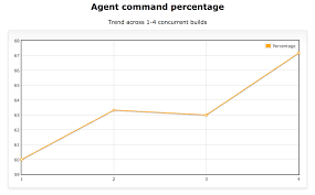 github electric cloud ec chart properties