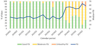 Friday, 13 sep 2019 10:25 am myt. Atmosphere Free Full Text The Relationship Between Air Pollution And All Cause Mortality In Singapore Html
