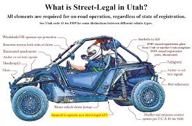 How much does a side by side 4 wheeler cost? Moab Atv Trails And Utv Riding Discover Moab Utah