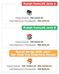 Seperti sedia maklum, rumah mampu milik johor (rmmj) adalah rumah yang dibina untuk keluarga yang berpendapatan rendah dan sederhana. Rich People Have Been Hogging Low Cost Homes In Johor How Come They Re Allowed To Buy