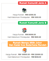 Berikut dikongsikan syarat kelayakan permohonan rumah mampu milik johor: Rich People Have Been Hogging Low Cost Homes In Johor How Come They Re Allowed To Buy