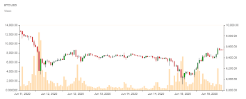 We factor market volatility into our exchange rates to offer a rate that bitpay will honor for up to 15 minutes, allowing a shopper ample time to complete the payment. Brunftzeit Der Wale Bitcoin Kurs Btc Steigt