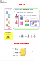 From lh5.googleusercontent.com web spaggiari, la scuola del futuro oggi: I Solidi Aiutodislessia Net Istruzione Elementare Scuola Scuola Elementare