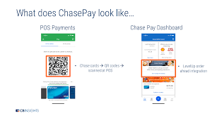 Chase pay will work via qr code instead of over nfc, allowing customers to make purchases with their smartphones by showing a qr code to a cashier. How Jpmorgan Is Preparing For The Next Generation Of Consumer Banking