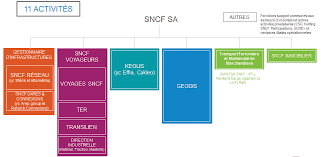 Pour les dirigeants du groupe, seul ce dernier chiffre, dépollué des injonctions comptables déconnectées de la réalité, doit être pris en compte. Https Medias Sncf Com Sncfcom Finances Publications Groupe Rapport Financier 30 Juin 2020 Groupe Sncf Pdf