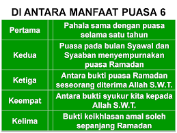 Berikut rumaysho.com akan menjabarkan beberapa hal yang disunnahkan ketika puasa. Niat Puasa Enam Di Bulan Syawal