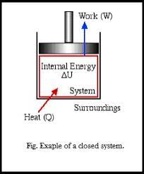 The First Law Of Thermodynamics Illustration Steemit