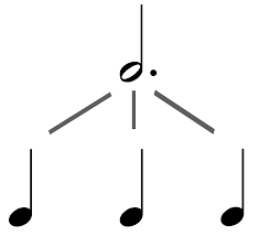 Learn musical instruments names to improve and increase your vocabulary words in english. How To Read Music Part 1 Music Notation School Of Composition