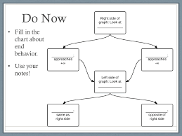 Graphing Polynomials Unit 1d Day Ppt Download