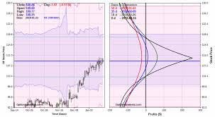 The Earnings Play Road Less Traveled Jay On The Markets