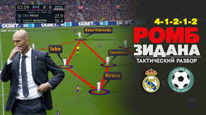 И анчелотти так играл с «миланом». Novaya Taktika Real Madrida Novosti Futbola