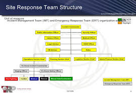 0 ratings0% found this document useful (0 votes). Crisis Management Framework