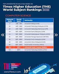 Shared room outside of centre. Congratulations Unikl Universiti Kuala Lumpur Unikl Facebook