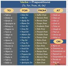Verbs Prepositions Info Como Aprender Ingles Rapido Vocabulario En Ingles Modismos Ingleses